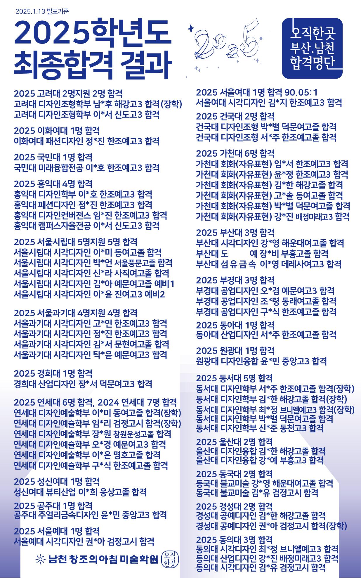 2025학년도 수시